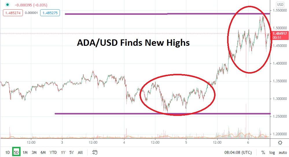 ADA/USD